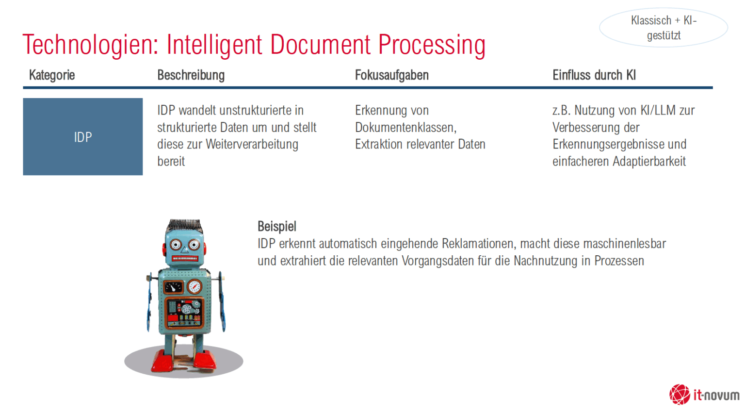 IDP: Die unsichtbare Intelligenz zwischen Dokument und Prozess 6 AI Slides