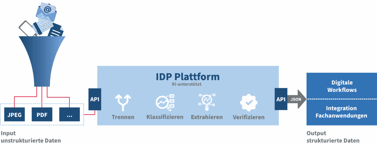 idp eim plattform 2