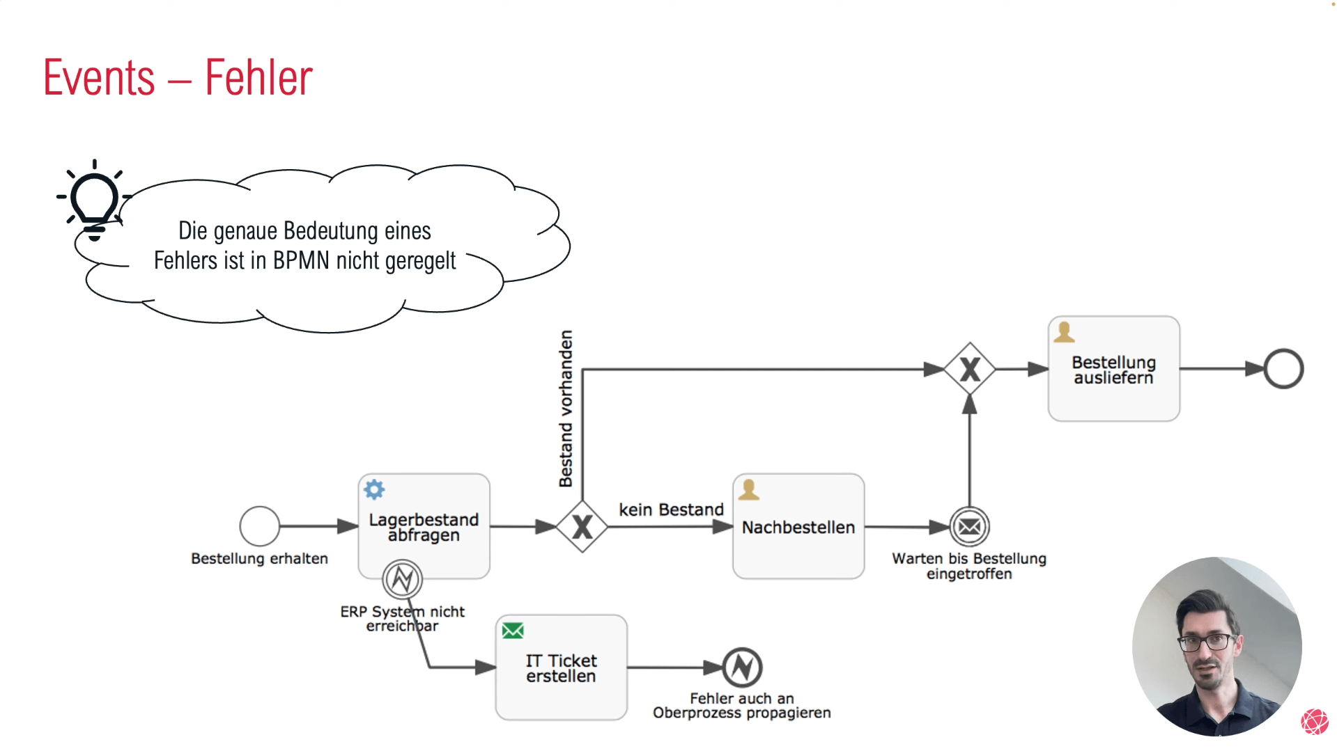Business Process Model and Notation 31 screenshot_training_bpmn_teil1_2