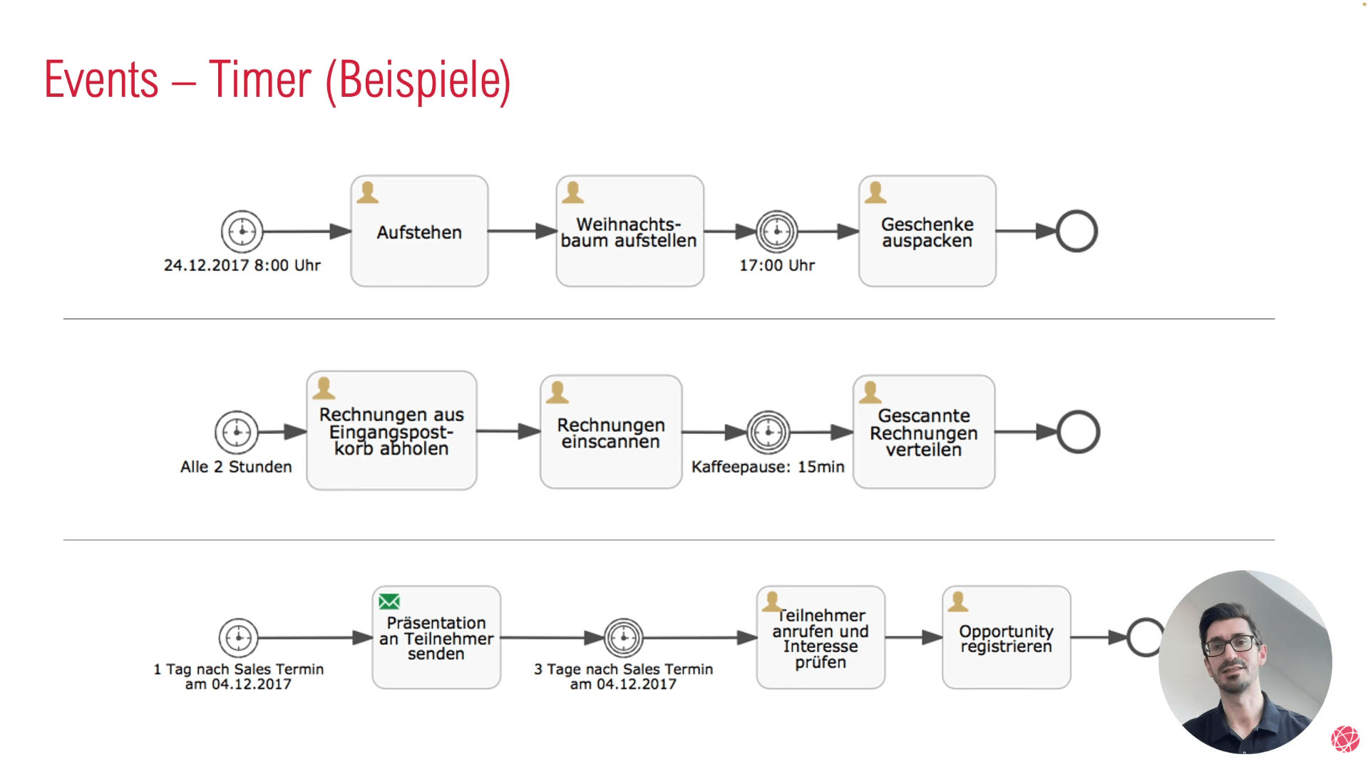Business Process Model and Notation 32 screenshot_training_bpmn_teil1_3
