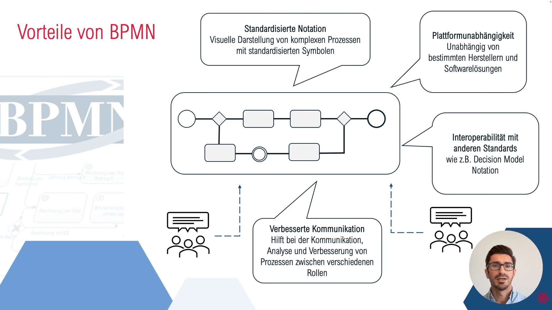 Business Process Model and Notation 33 screenshot_training_bpmn_teil2_1