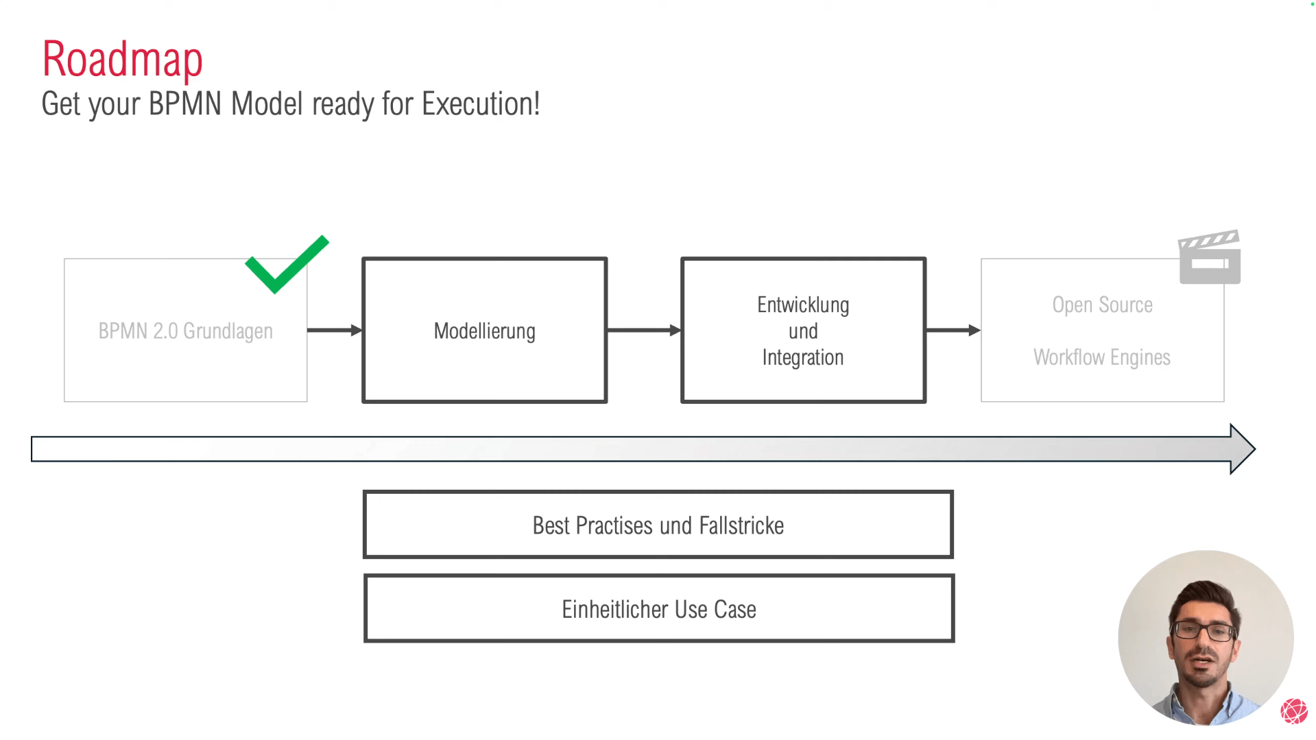 Business Process Model and Notation 34 screenshot_training_bpmn_teil2_2