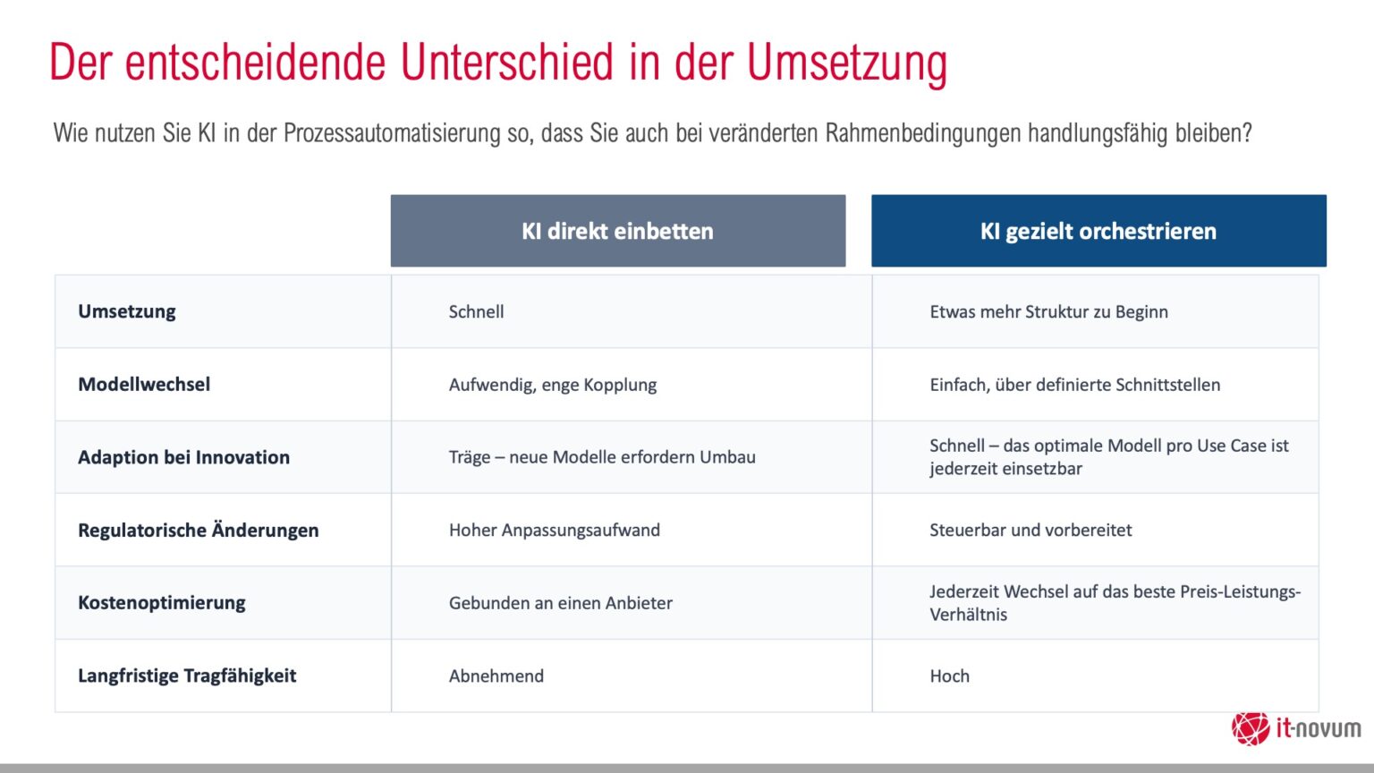 KI in der Prozessautomatisierung Vol. 1: <br>Lock-in vermeiden, flexibel bleiben 9 KI in der PRozess 01